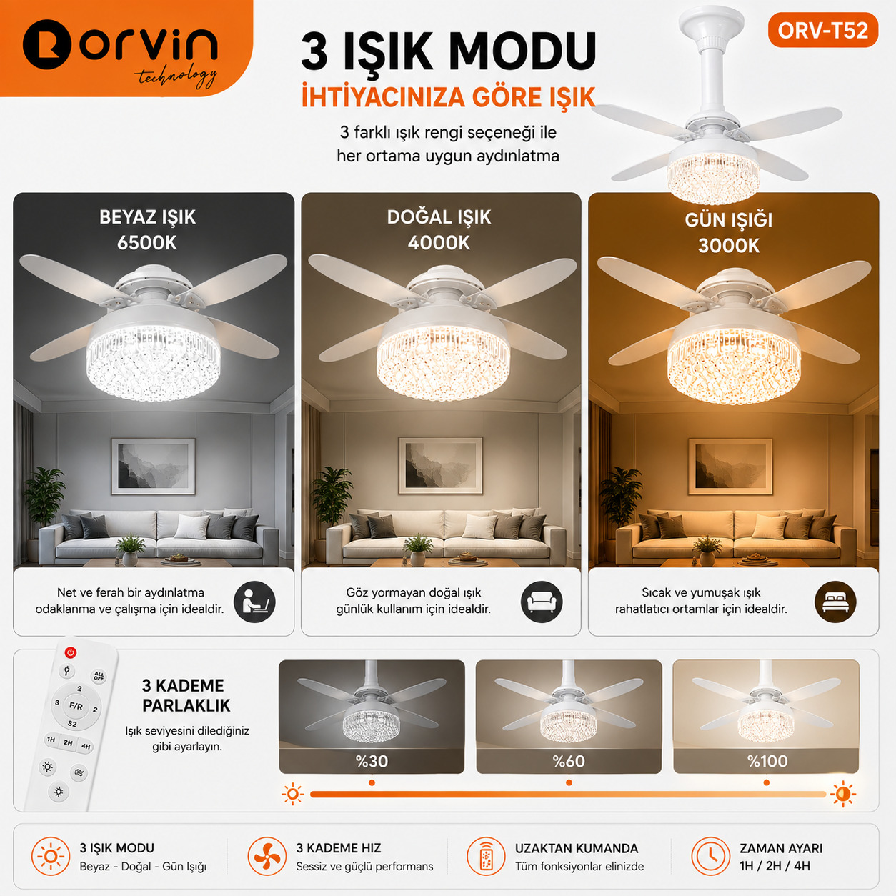 6 Kanatlı LED Tavan Vantilatörü 52 cm 40W Uzaktan Kumandalı 3 Işık Modlu Sessiz Fan